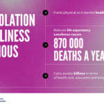 Loneliness Causes 871,000 Deaths Globally Each Year – World Health Organization