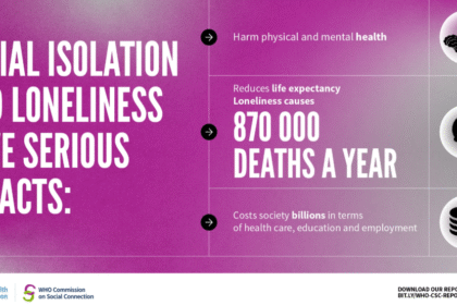 Loneliness Causes 871,000 Deaths Globally Each Year – World Health Organization